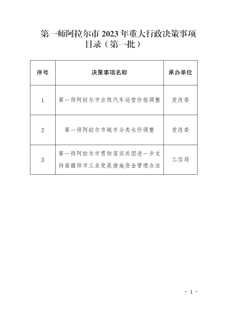 第一师阿拉尔市2023年重大行政决策事项目录（第一批）