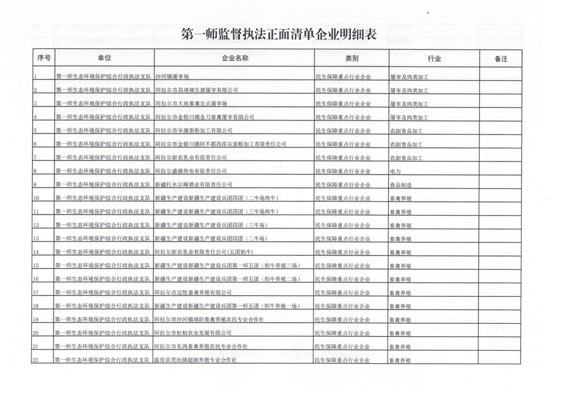 第一师监督执法正面清单企业明细表（第三季度）