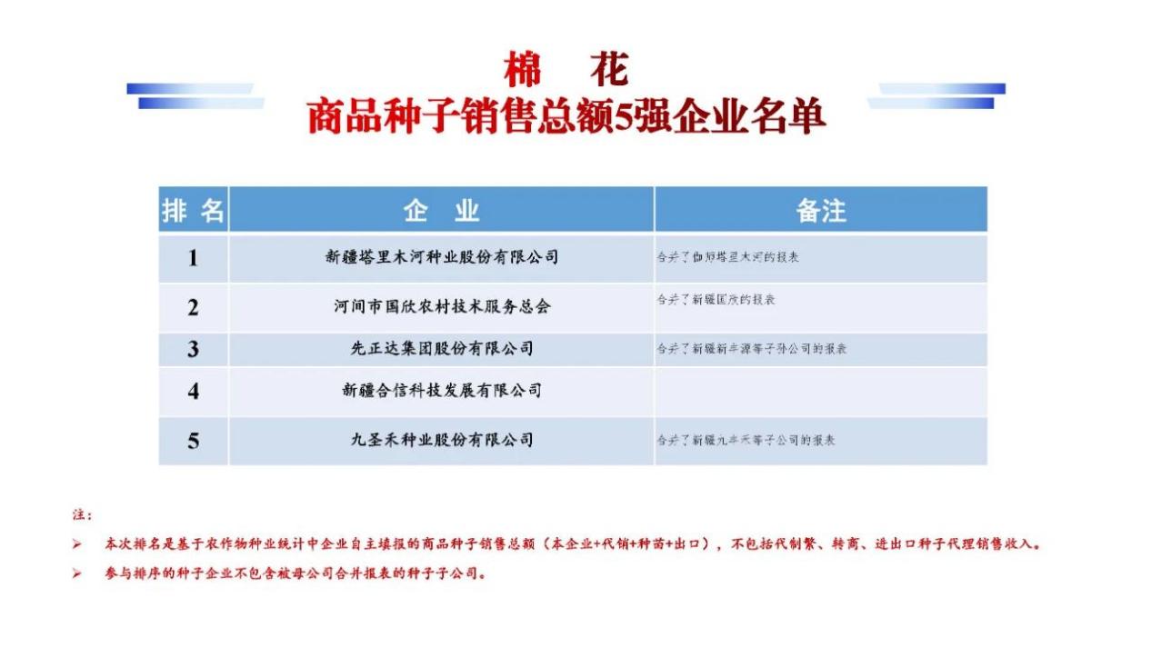 塔河种业在全国种子双交会大放异彩