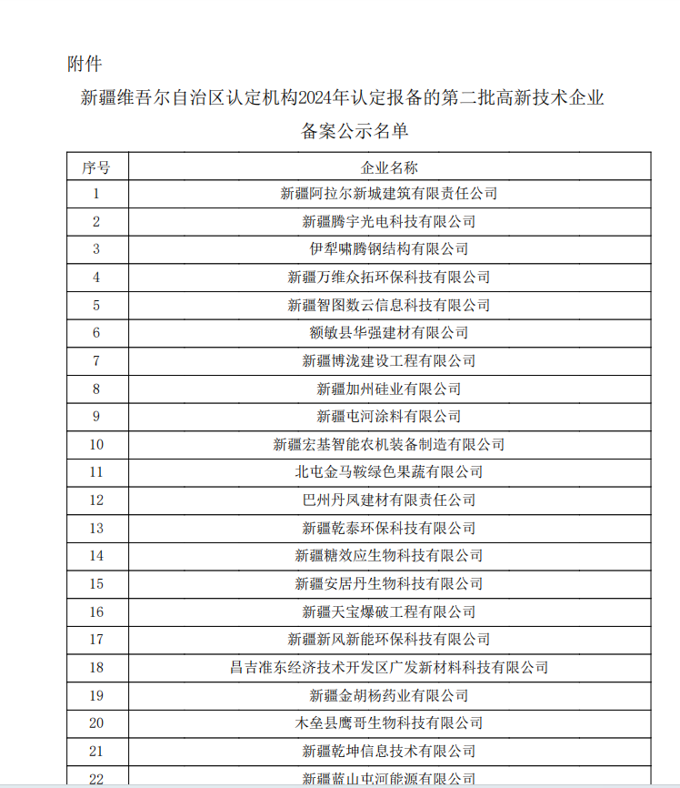 新疆阿拉尔新城建筑有限责任公司被认定为2024年高新技术企业
