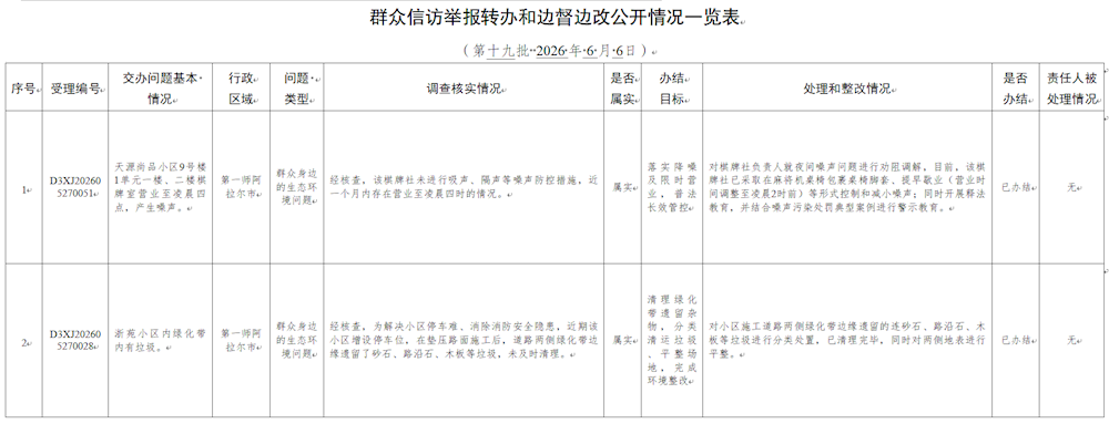 中央第七生态环境保护督察组交办兵团第十九批（第一师阿拉尔市2件）群众信访举报案件办理情况