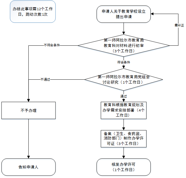 9bd382cf7c2f4c748f7b016dd12a1376.Png