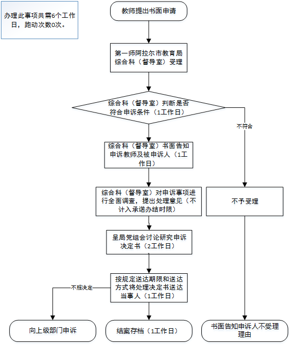 a4a137ce01b04e49ba8fc60b2d7cd202.Png