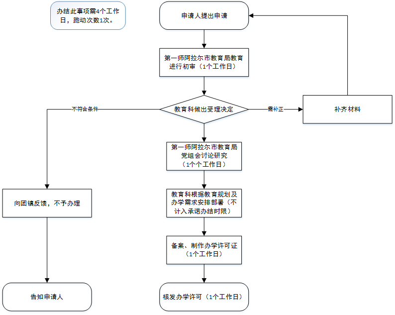 c15a0186390f4634bed538a5d2826cbb.Png