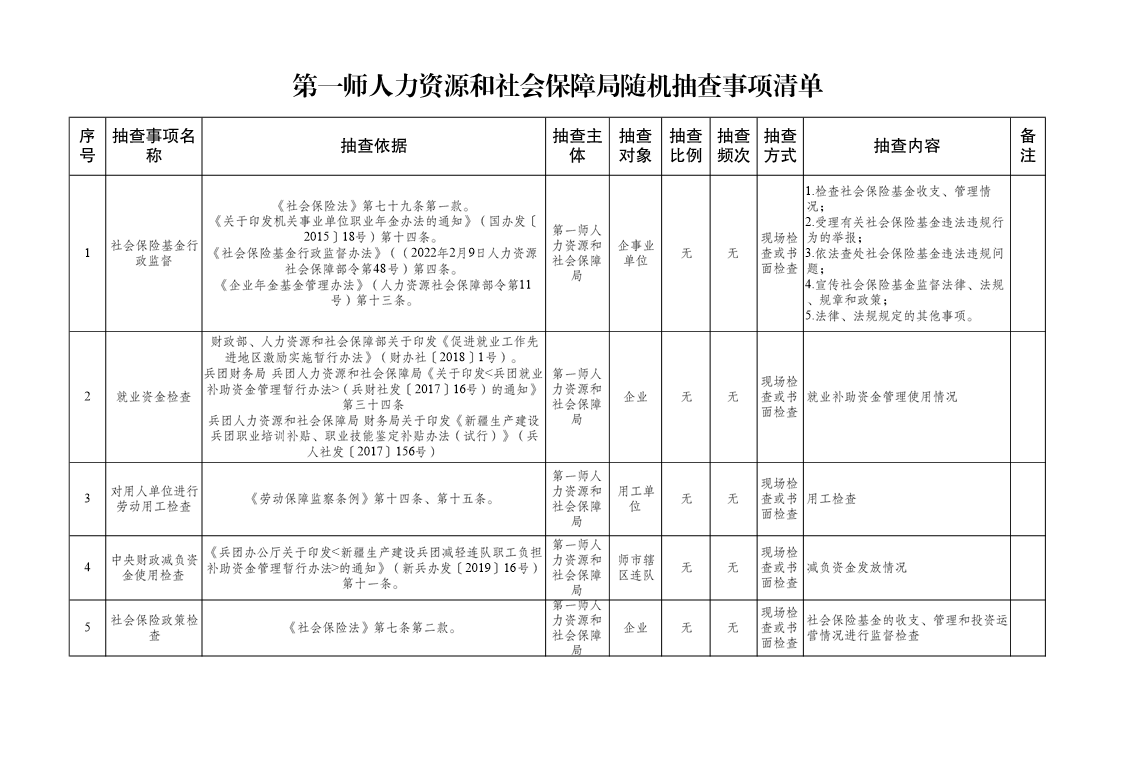 第一师人力资源和社会保障局随机抽查事项清单