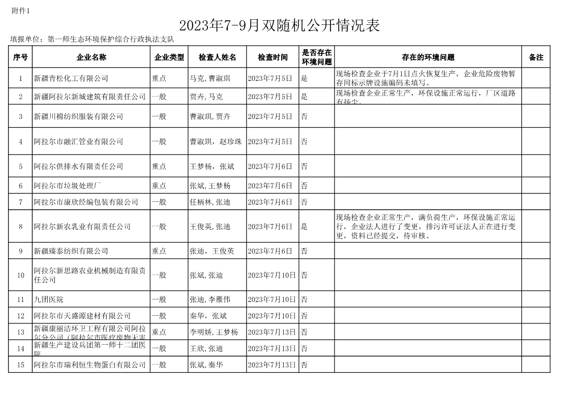 2023年7-9月双随机公开情况表