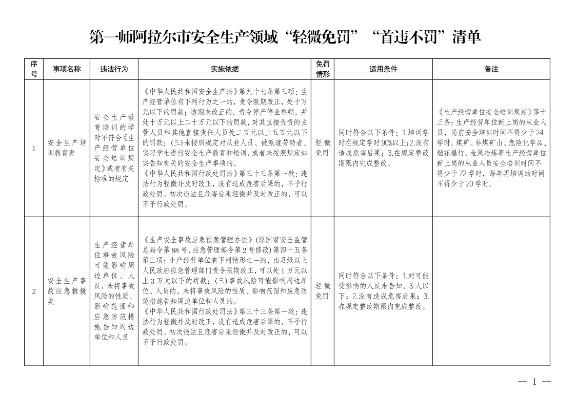 关于印发《第一师阿拉尔市安全生产领域 “轻微免罚”“首违不罚”清单》的通知