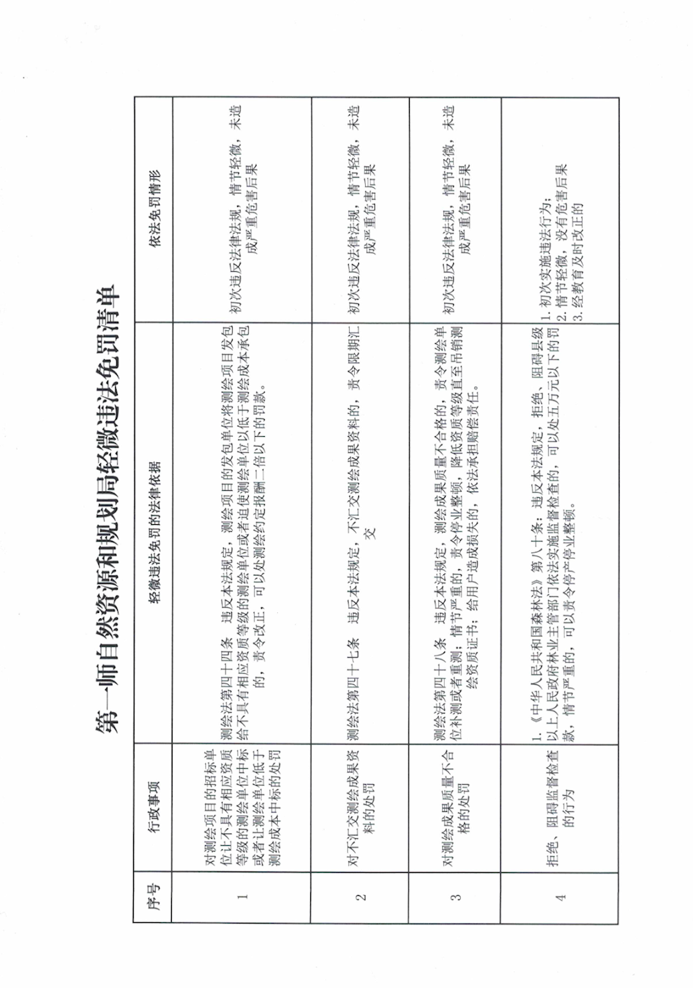 第一师阿拉尔市自然资源和规划局轻微违法免罚清单