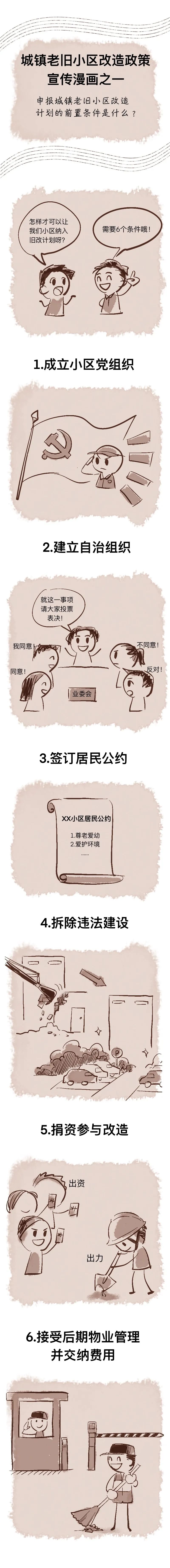 城镇老旧小区改造政策宣传