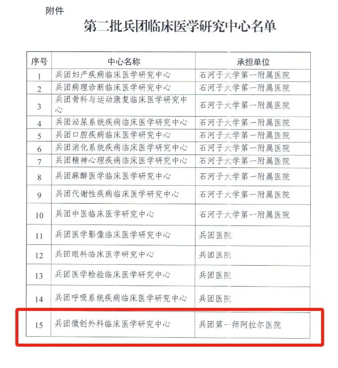 兵团南疆唯一 | 浙大邵逸夫阿拉尔医院成功获批兵团微创外科临床医学研究中心