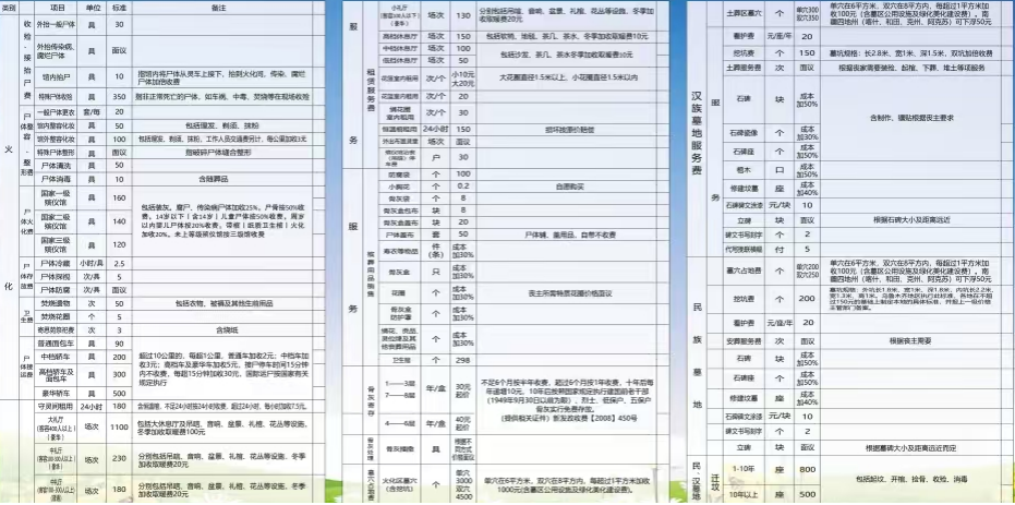 师市民政局以集中整治殡仪馆乱收费问题为切入点持续开展殡葬领域“豪华墓”及丧葬用品店违规销售纸扎问题整治