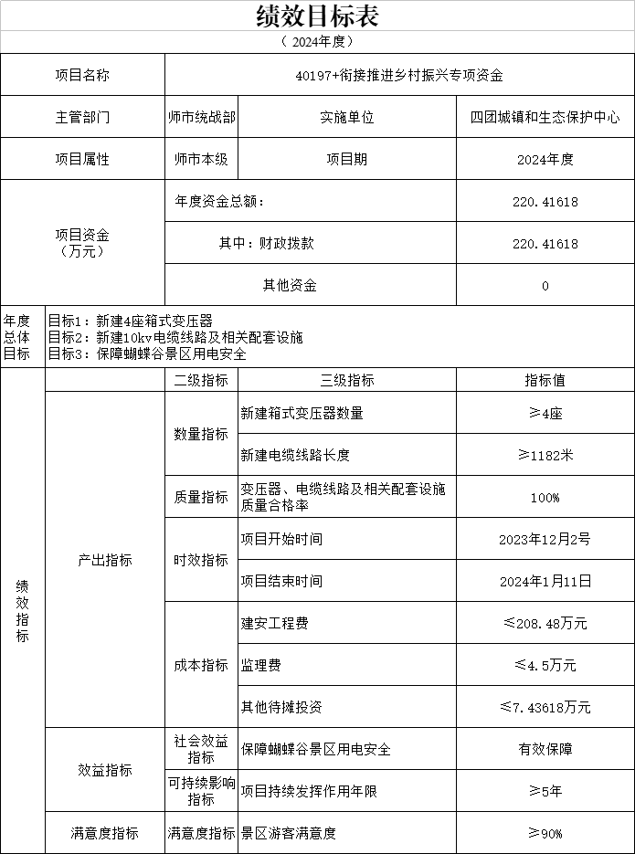 关于公示《下达中央财政衔接推进乡村振兴补助资金（兴边富民行动）资金  文件及绩效目标表》的通知   